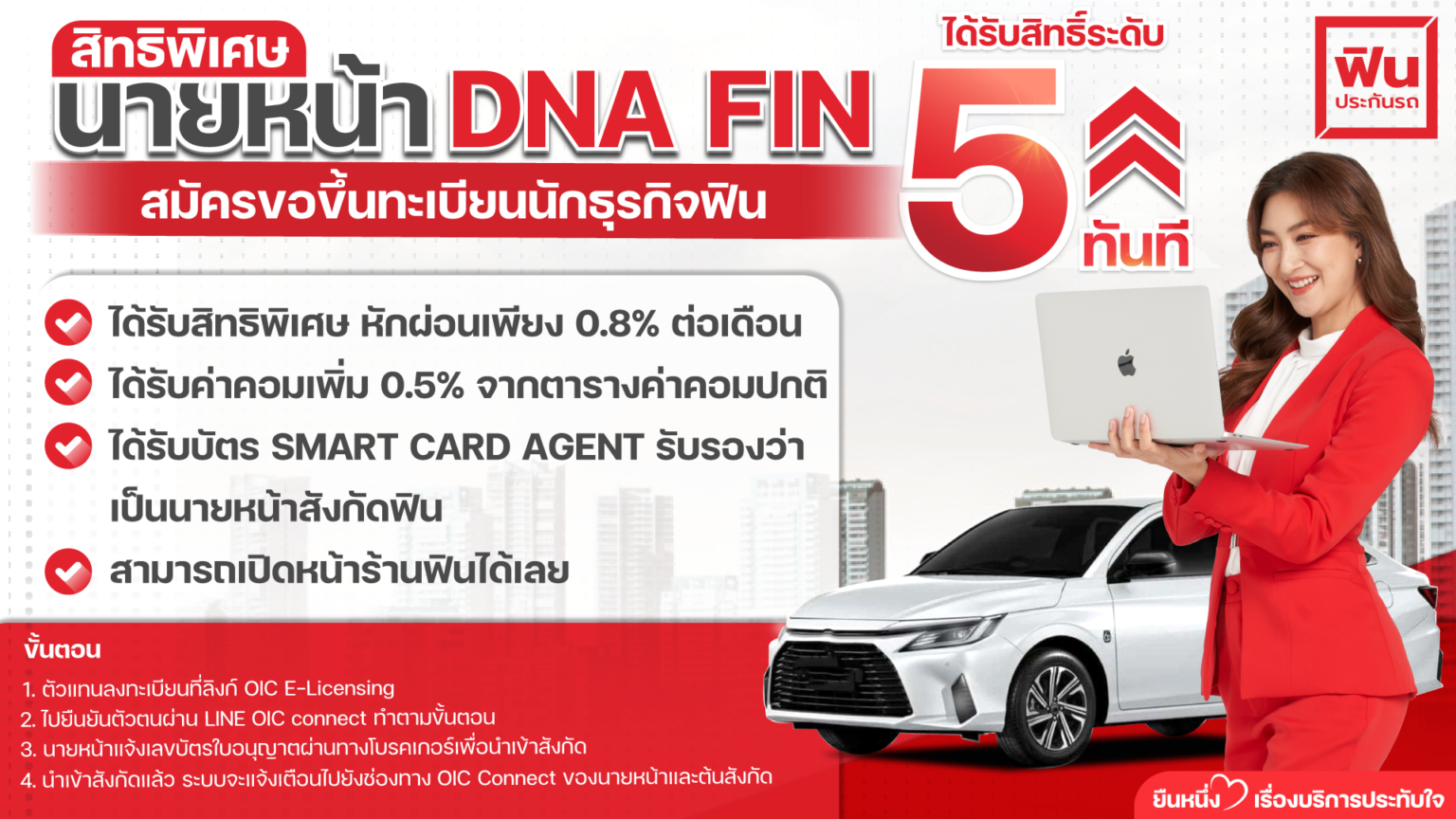 สมัครเป็นนายหน้า DNA FIN วันนี้ ปรับขึ้นระดับ 5 ทันที! - ฟินประกันรถ
