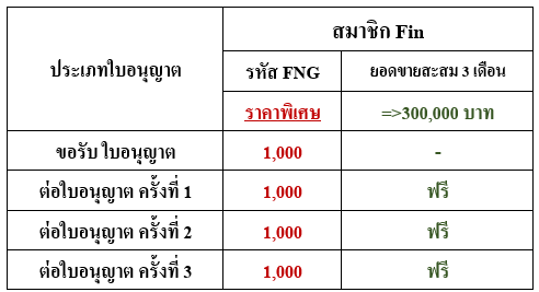 อบรมใบอนุญาตวินาศภัย ฟิน โบรคเกอร์